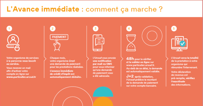 Avance immédiate du crédit dimpôt-1