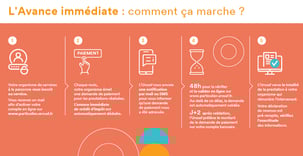 Avance-immédiate-du-crédit-dimpôt-1