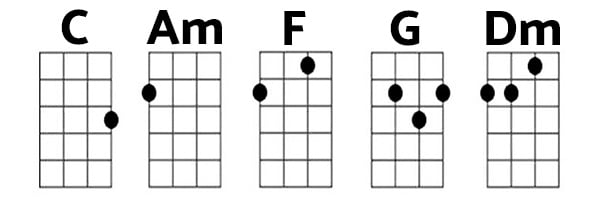 ukulele-accords-de-base